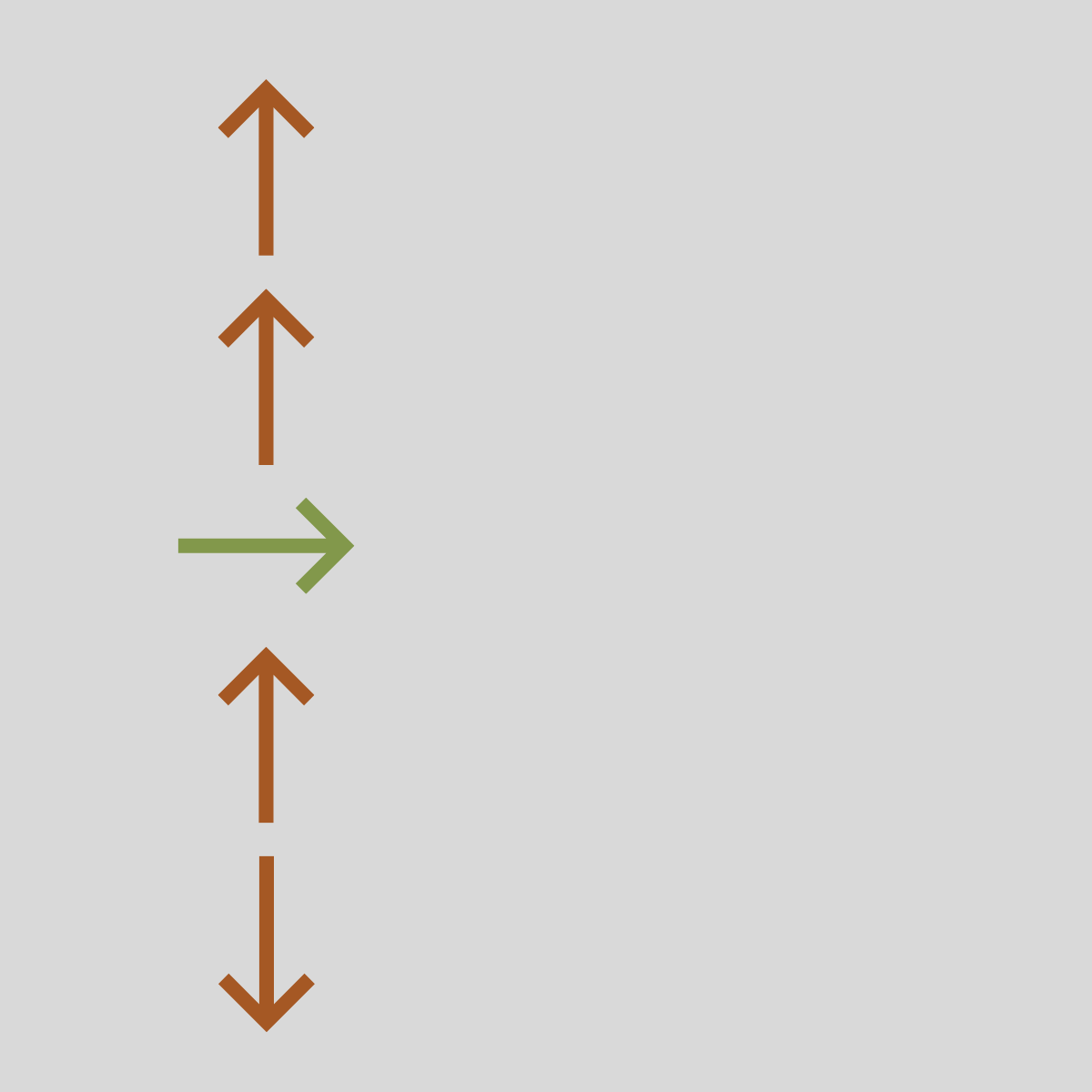 Tohditco Johtoryhmän suunta-harjoitus Eri suuntaan menevät nuolet, joissa vihreä kuvaa Tohditco Suuntamalli